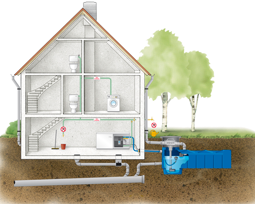 Water en duurzaamheid