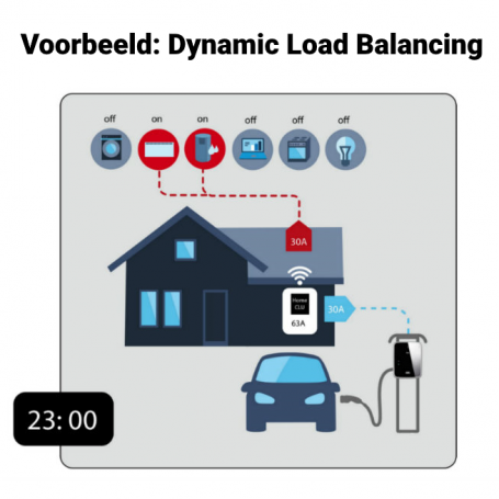 Dynamic Load Balancing