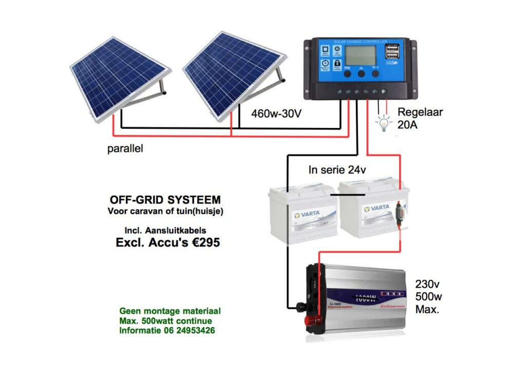 Accusysteem voor opslag zonnestroom